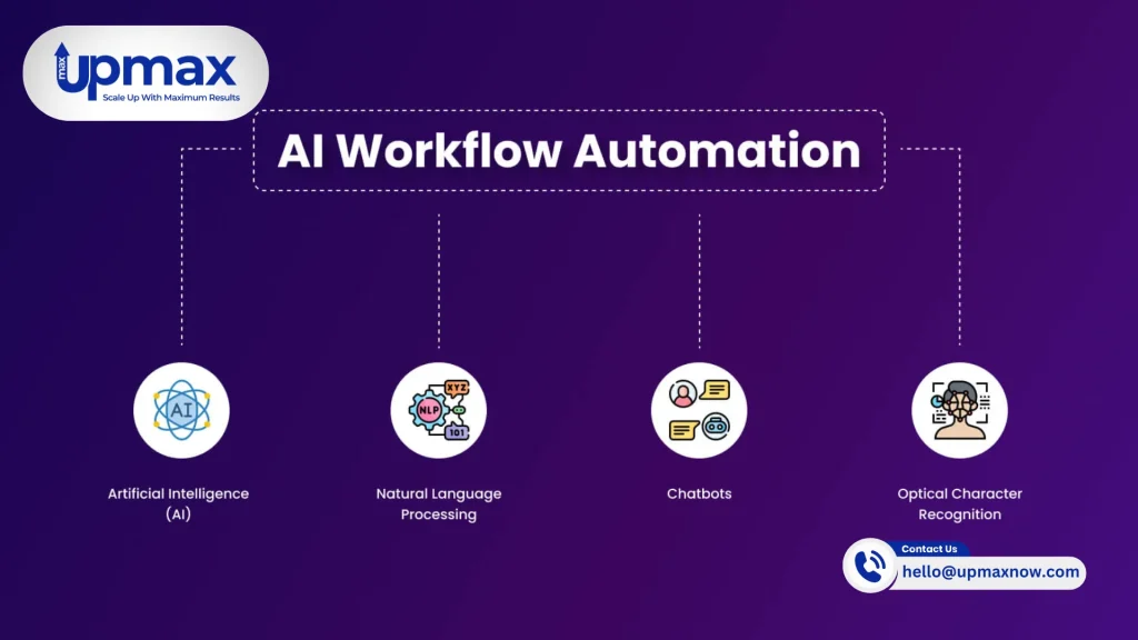 AI-Workflow-Automation