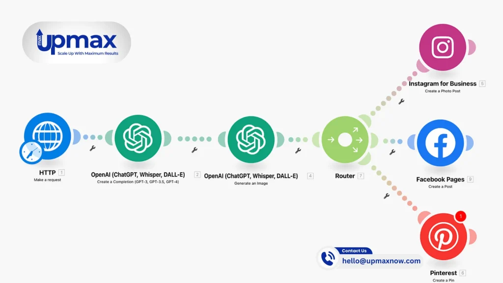 AI-automation-in-Digital-Marketing