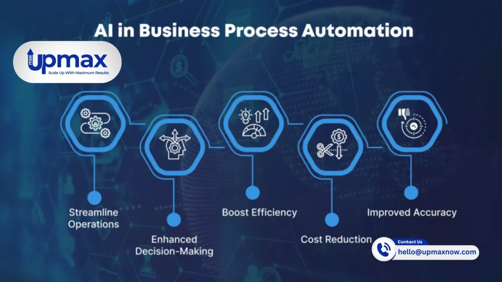 AI-in-Business-Process-Automation